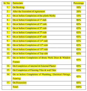 Project Image of 826.78 - 1021.82 Sq.ft 3 BHK Apartment for buy in Kesar Sky One
