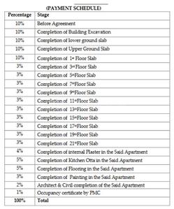 Project Image of 349.0 - 550.0 Sq.ft 1 BHK Apartment for buy in Rohan Anand