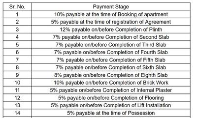 Shree Aureate Construction Linked Payment (CLP) 1