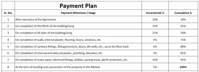 Project Image of 450.25 - 472.97 Sq.ft 2 BHK Apartment for buy in MHN Ojas Aura 3