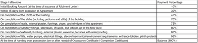 Project Image of 381.9 - 599.98 Sq.ft 1 BHK Apartment for buy in Squarefeet Metropolis Rivera
