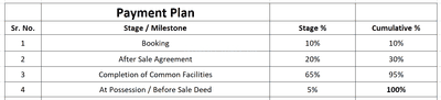 Project Image of 989.1 - 2418.65 Sq.ft Residential Plot Plot for buy in Vrundavan Villa