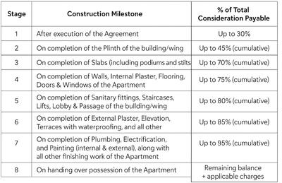 Project Image of 612.36 - 698.79 Sq.ft 2 BHK Apartment for buy in The Amber