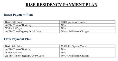 Project Image of 720.0 - 2340.0 Sq.ft Residential Plot Plot for buy in Jamston Rise Residency
