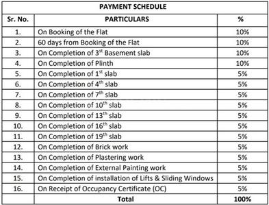 Project Image of 2390.0 - 4490.0 Sq.ft 3 BHK Apartment for buy in Platinum The Reserve