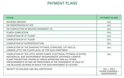 Project Image of 534.75 - 662.09 Sq.ft 2 BHK Apartment for buy in Godrej Celeste