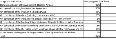 Project Image of 0.0 - 1755.0 Sq.ft 3 BHK Apartment for buy in Mount Milano