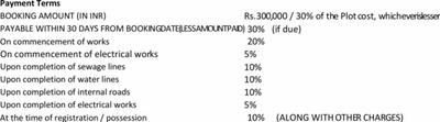 Project Image of 1200.0 - 2000.0 Sq.ft Residential Plot Plot for buy in Hiranandani Loftline Plot