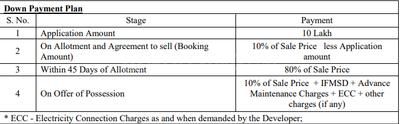 Project Image of 1083.39 - 1309.62 Sq.ft Residential Plot Plot for buy in Pyramid Grand Vista