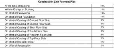 Project Image of 935.0 - 1585.0 Sq.ft 2 BHK Apartment for buy in Park City