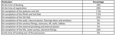 Project Image of 204.0 - 205.0 Sq.ft 1 RK Apartment for buy in Gurudev Park
