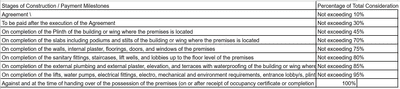 Project Image of 376.0 - 691.0 Sq.ft 1 BHK Apartment for buy in Ascend Tower