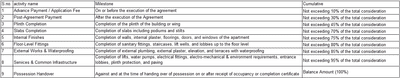 Project Image of 257.26 - 577.7 Sq.ft 1 BHK Apartment for buy in Radhe Om Heritage A B