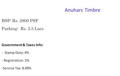 Project Image of 1325.0 - 2100.0 Sq.ft 2 BHK Apartment for buy in Anuhar Timbre