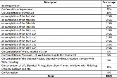 Project Image of 901.0 - 1167.0 Sq.ft 3 BHK Apartment for buy in Yuvraj Rajgruhi Residency Tower C