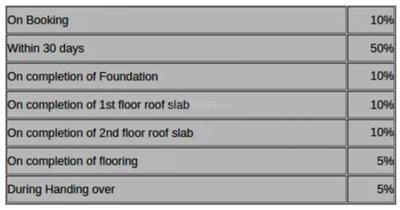 Project Image of 0.0 - 954.97 Sq.ft 2 BHK Apartment for buy in Reputed Builder Jains Avenue