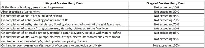 Gallery Cover Pic of Rk Ikra Tower