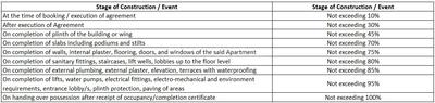 Project Image of 528.19 - 833.56 Sq.ft 1 BHK Apartment for buy in Rk Ikra Tower
