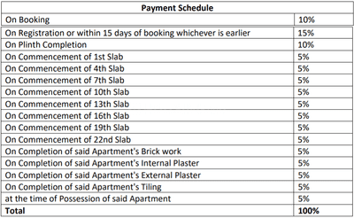 Project Image of 741.0 - 1114.0 Sq.ft 2 BHK Apartment for buy in Sentosa Edge