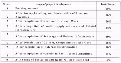 Project Image of 411.83 - 2774.51 Sq.ft Residential Plot Plot for buy in Mayur Vihar Phase 2