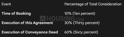 Project Image of 1397.26 - 5105.22 Sq.ft Residential Plot Plot for buy in Swastik Sunshine Industrial Hub 2