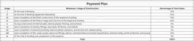 Project Image of 876.72 - 1031.4 Sq.ft 3 BHK Apartment for buy in Sampad Primero