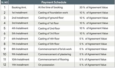 Project Image of 898.0 - 1271.0 Sq.ft 2 BHK Apartment for buy in The Senses
