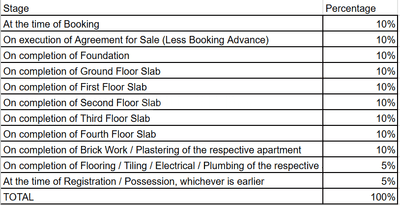 Project Image of 1310.0 - 1890.0 Sq.ft 2 BHK Apartment for buy in Pushkalam Heritage