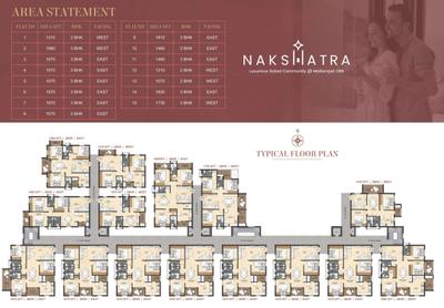 Project Image of 1070.0 - 1860.0 Sq.ft 2 BHK Apartment for buy in Fortune Nakshatra