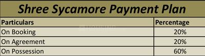 Project Image of 1253.0 - 1591.0 Sq.ft 3 BHK Apartment for buy in Shree Sycamore