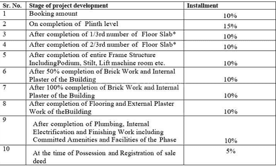 Project Image of 1444.41 - 2387.11 Sq.ft 3 BHK Apartment for buy in Maze The Residence