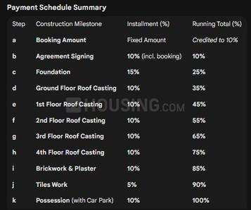 Project Image of 722.0 - 1299.0 Sq.ft 2 BHK Apartment for buy in Devi Alaknanda
