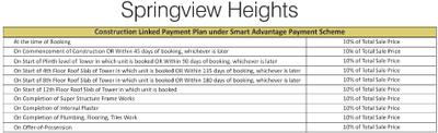 Project Image of 1250 Sq.ft 4 BHK Builder Floor for sale in Lal Kuan for Rs. 8000000