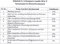 Vinayak Grand Construction Linked Payment (CLP) 1