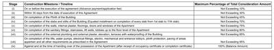 Project Image of 911.28 - 1888.97 Sq.ft 3 BHK Apartment for buy in M K Mayur Enclave