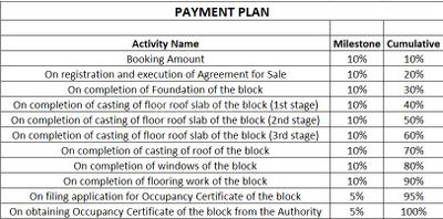 Project Image of 807.51 - 1133.33 Sq.ft 2 BHK Apartment for buy in Mooncity Enclave Phase B