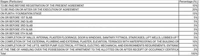 Project Image of 0.0 - 495.14 Sq.ft 2 BHK Apartment for buy in Diamond Heritage 1