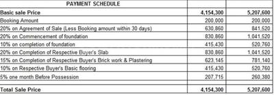 Project Image of 1140.0 - 1652.0 Sq.ft 2 BHK Apartment for buy in Novus Florence Village Phase 2