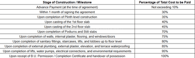 Project Image of 1581.54 - 1972.81 Sq.ft 4 BHK Apartment for buy in Dwarkesh Radiance