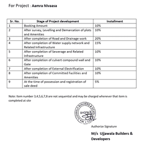 Project Image of 1717.0 - 4135.0 Sq.ft 3 BHK Duplex for buy in Aamra Nivaasa