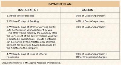 Project Image of 0.0 - 1644.73 Sq.ft 4 BHK Apartment for buy in Agarwal The Resort