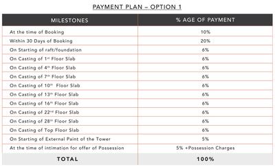 Project Image of 1142.17 - 1583.38 Sq.ft 3 BHK Apartment for buy in Gulshan Empire