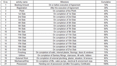 JDN Cornerstone Construction Linked Payment (CLP) 1