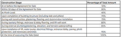 Project Image of 0.0 - 2925.0 Sq.ft 3 BHK Apartment for buy in Parklane Twins