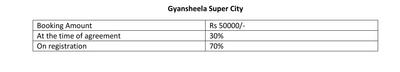 Project Image of 1000.0 - 3000.0 Sq.ft Residential Plot Plot for buy in Gyansheela Super City Mhow