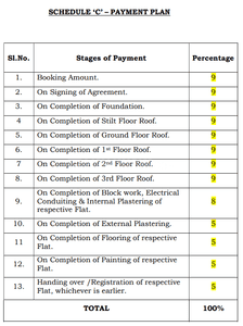 Project Image of 1080.0 - 1616.0 Sq.ft 2 BHK Apartment for buy in Nestcon Iris