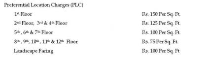 Project Image of 1495.0 - 2395.0 Sq.ft 3 BHK Apartment for buy in Lotus Greens Lotus Green
