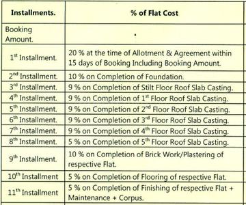 Project Image of 731.0 - 1168.0 Sq.ft 2 BHK Apartment for buy in Rashmi Lifestyle II
