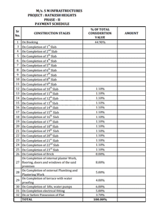 Project Image of 396.0 - 608.27 Sq.ft 1 BHK Apartment for buy in S M Hatkesh Heights Phase II