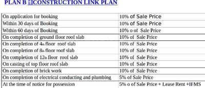 Project Image of 804.0 - 2465.0 Sq.ft 2 BHK Apartment for buy in The Antriksh Golf Links